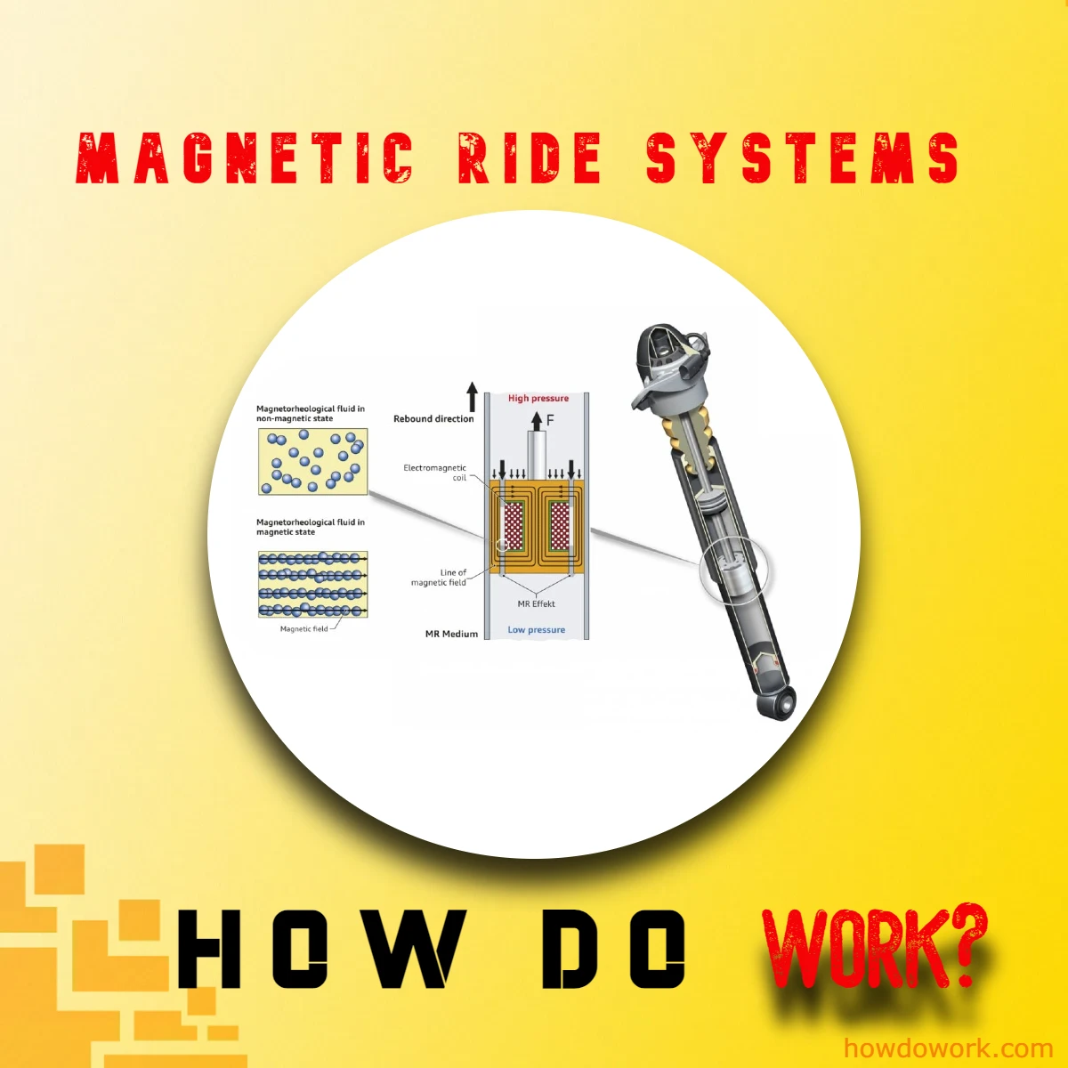 How Do Magnetic Ride Systems Work