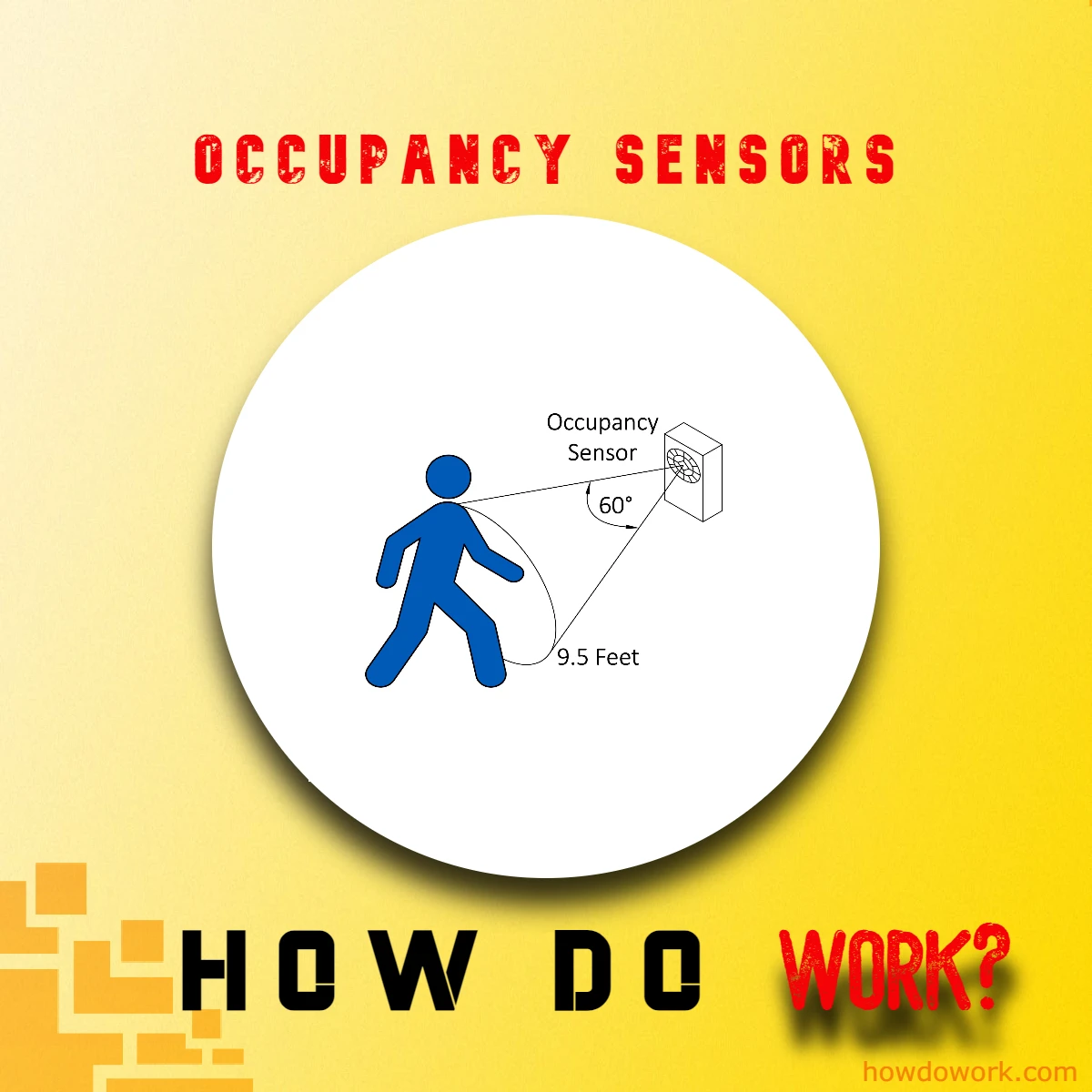 How Do Occupancy Sensors Work