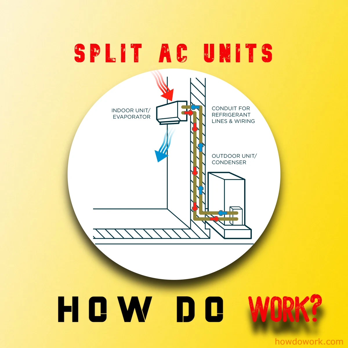 How Do Split Ac Units Work