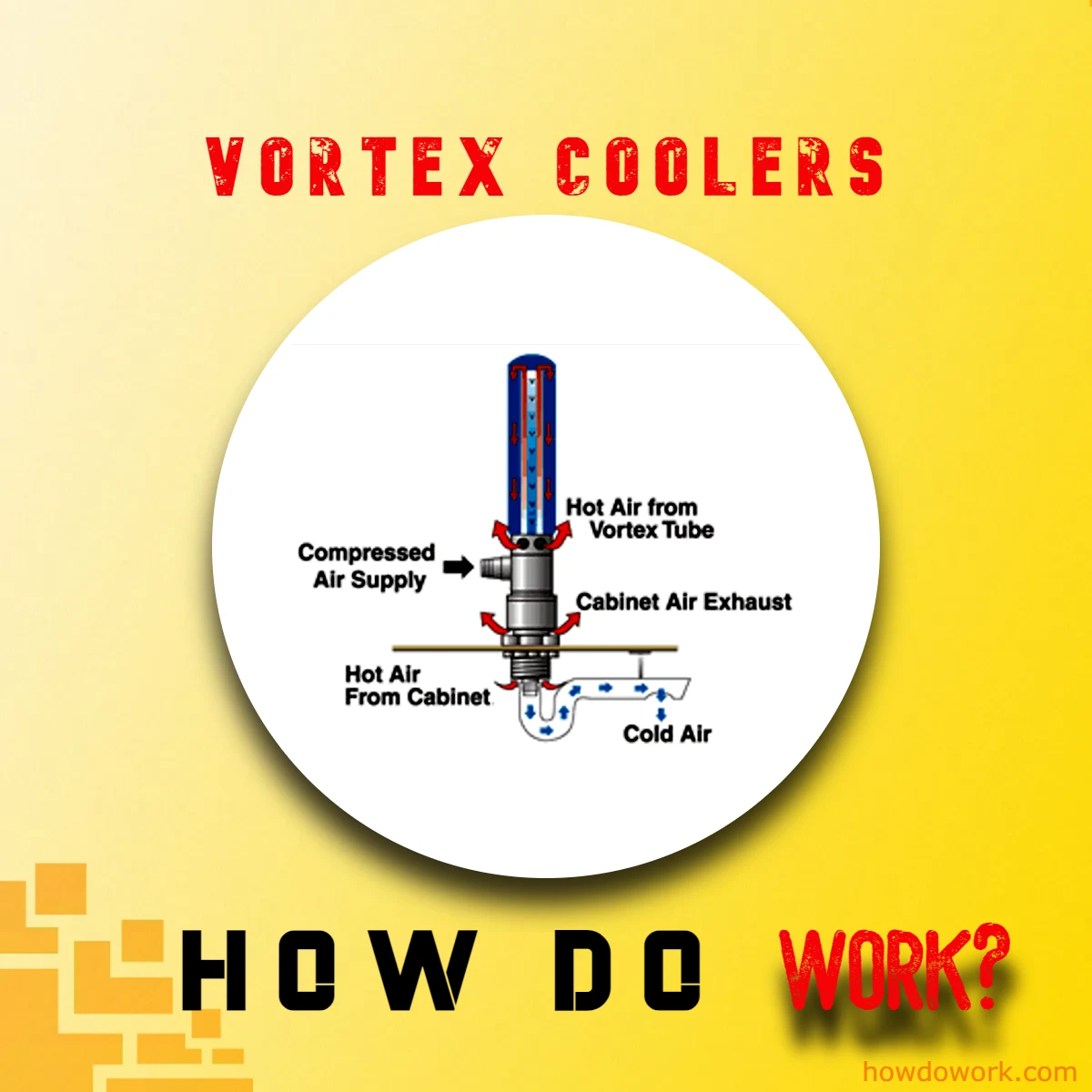 How Do Vortex Coolers Work
