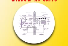 How Do Window AC Units Work