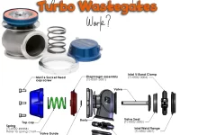 How Does a Turbo Wastegate Work